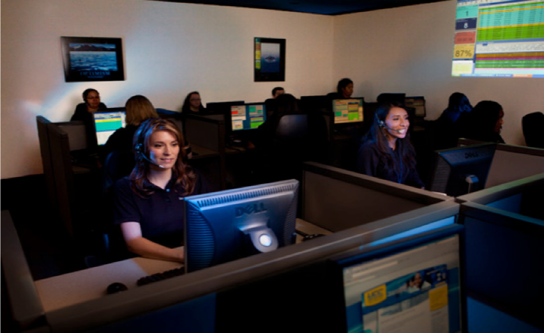 Central Station Monitoring – 24/7 UL/FM Approved Response